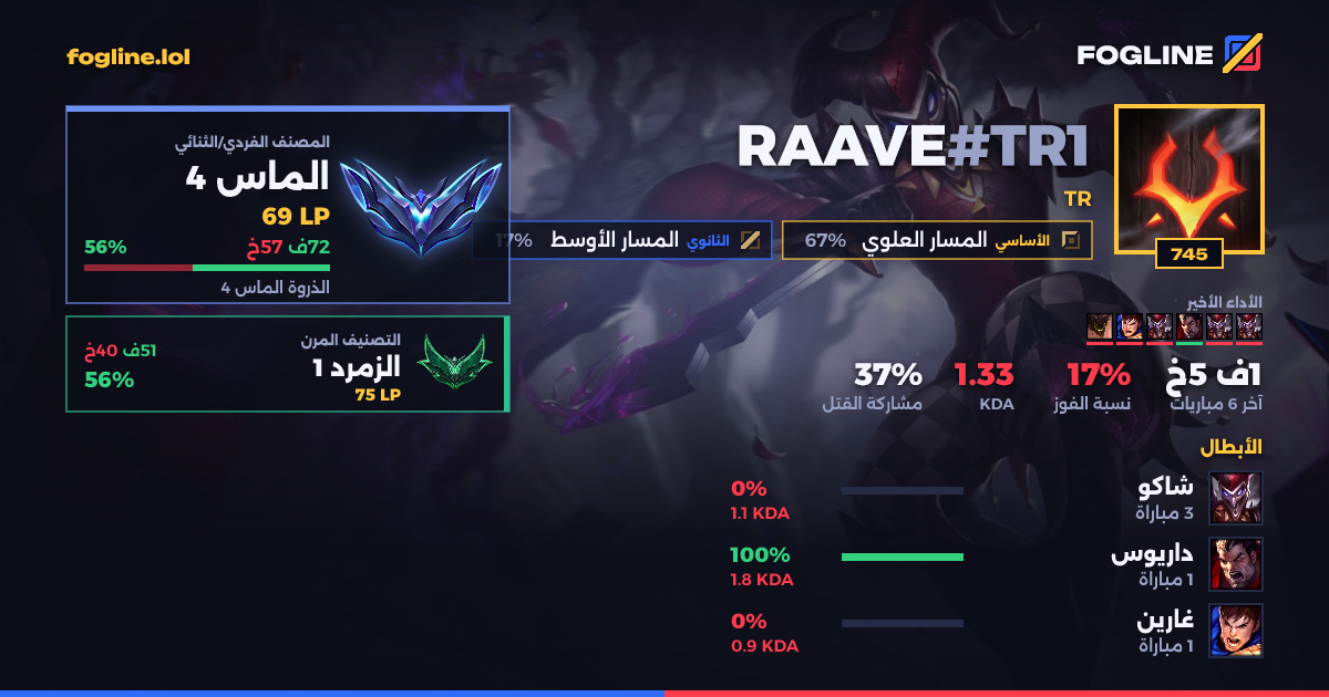 بطاقة المشاركة