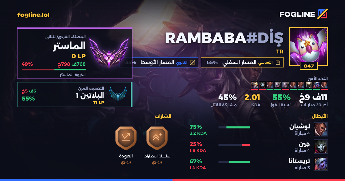 بطاقة المشاركة