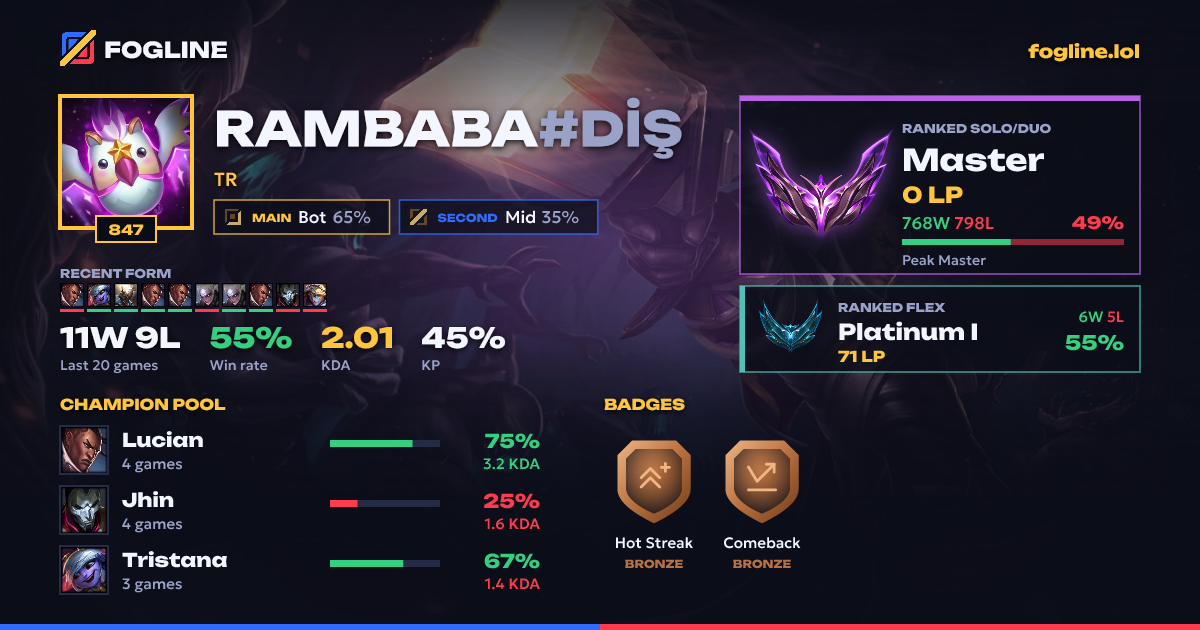 Share card