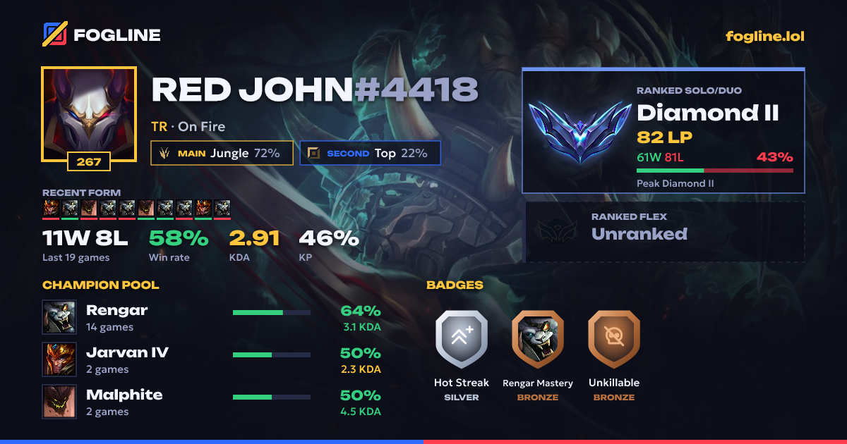Share card
