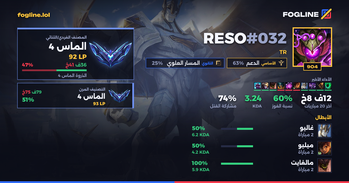 بطاقة المشاركة