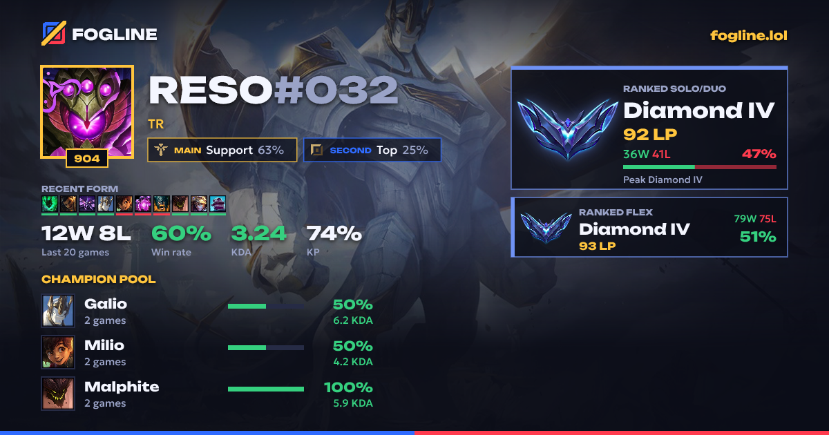 Share card