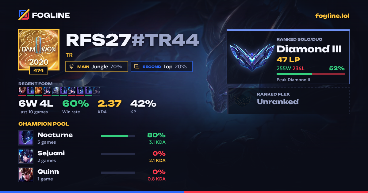 Share card