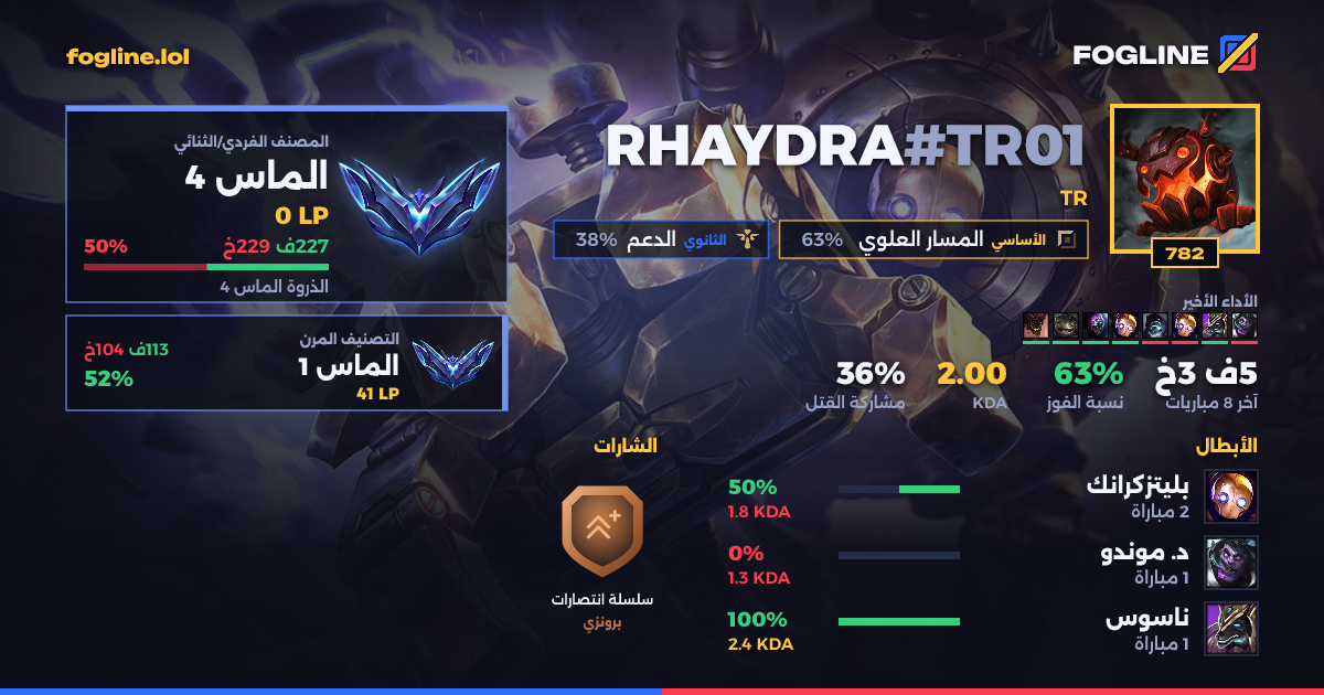 بطاقة المشاركة