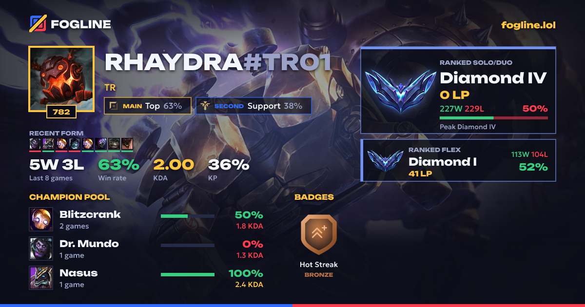 Share card