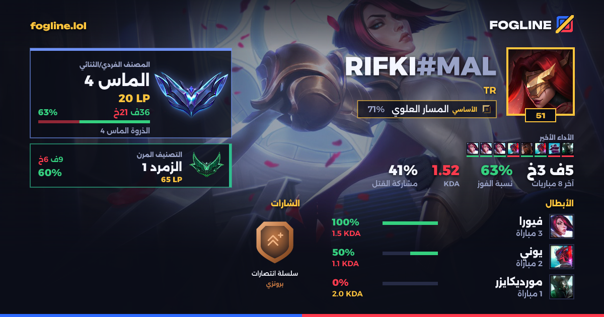 بطاقة المشاركة