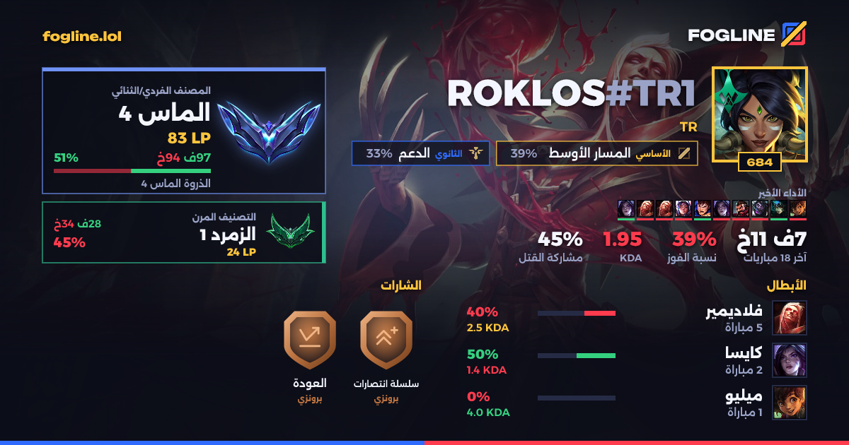 بطاقة المشاركة