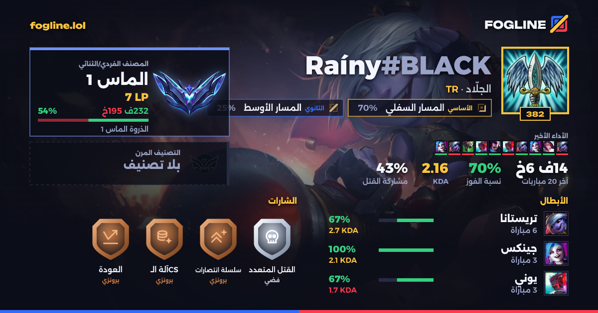 بطاقة المشاركة