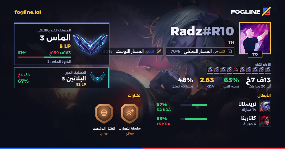 بطاقة المشاركة