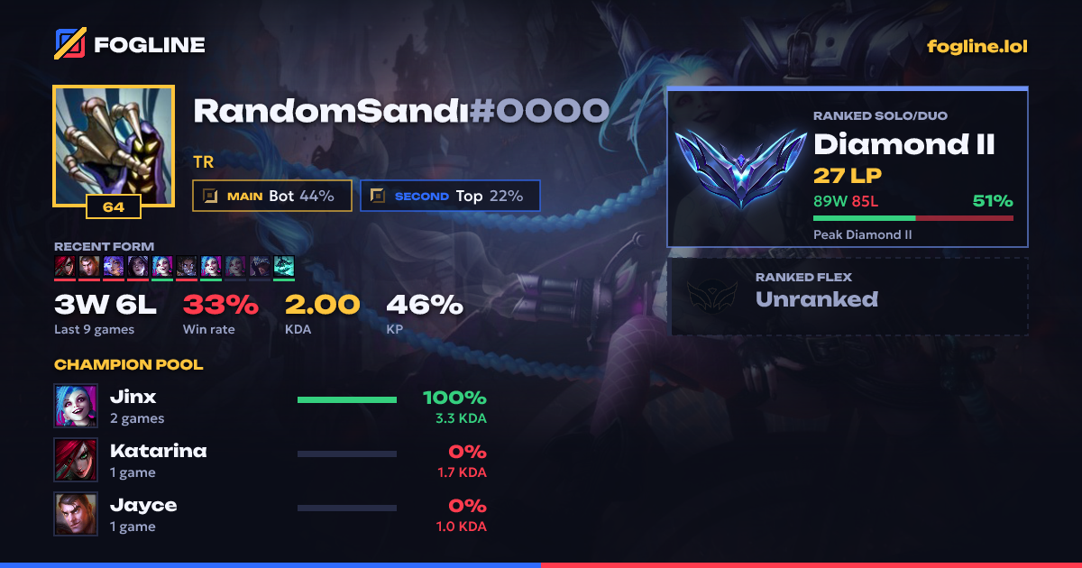 Share card