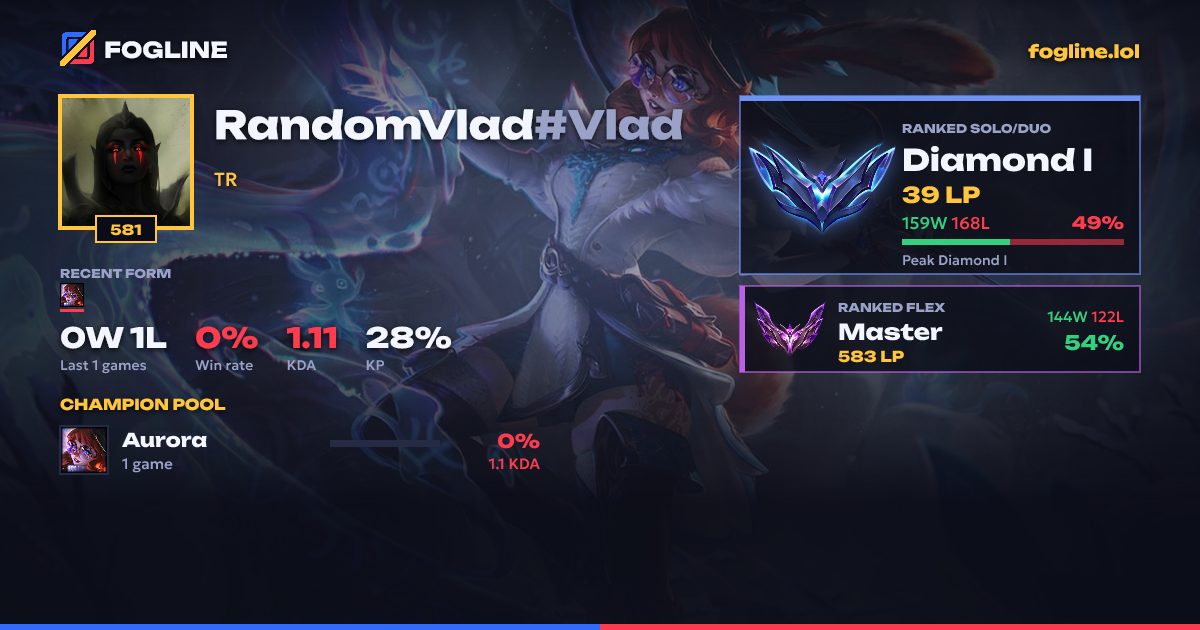Share card