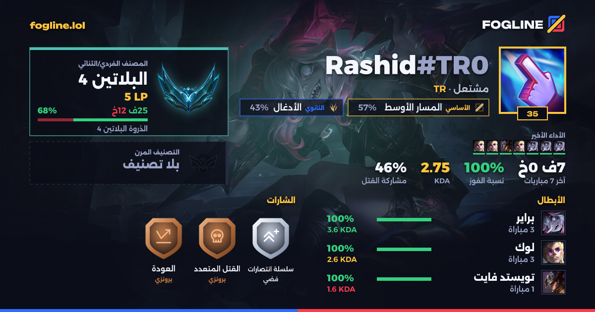 بطاقة المشاركة