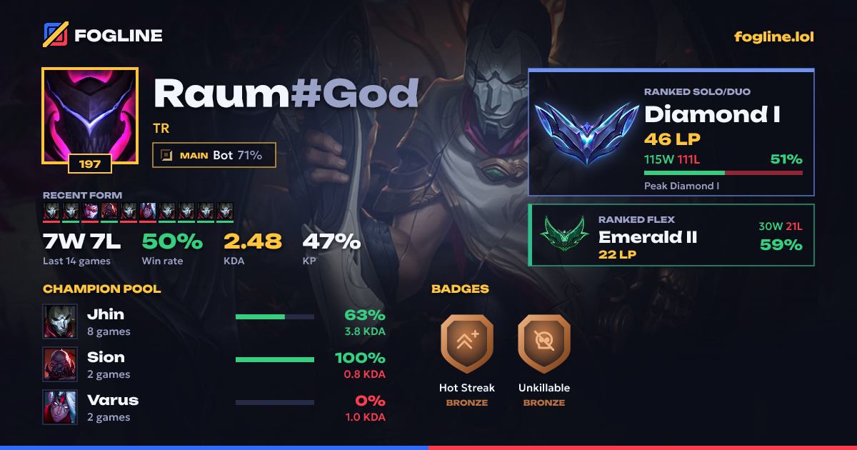Share card
