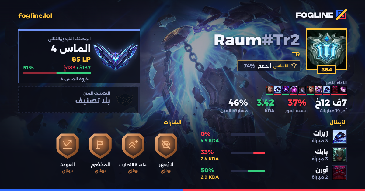 بطاقة المشاركة