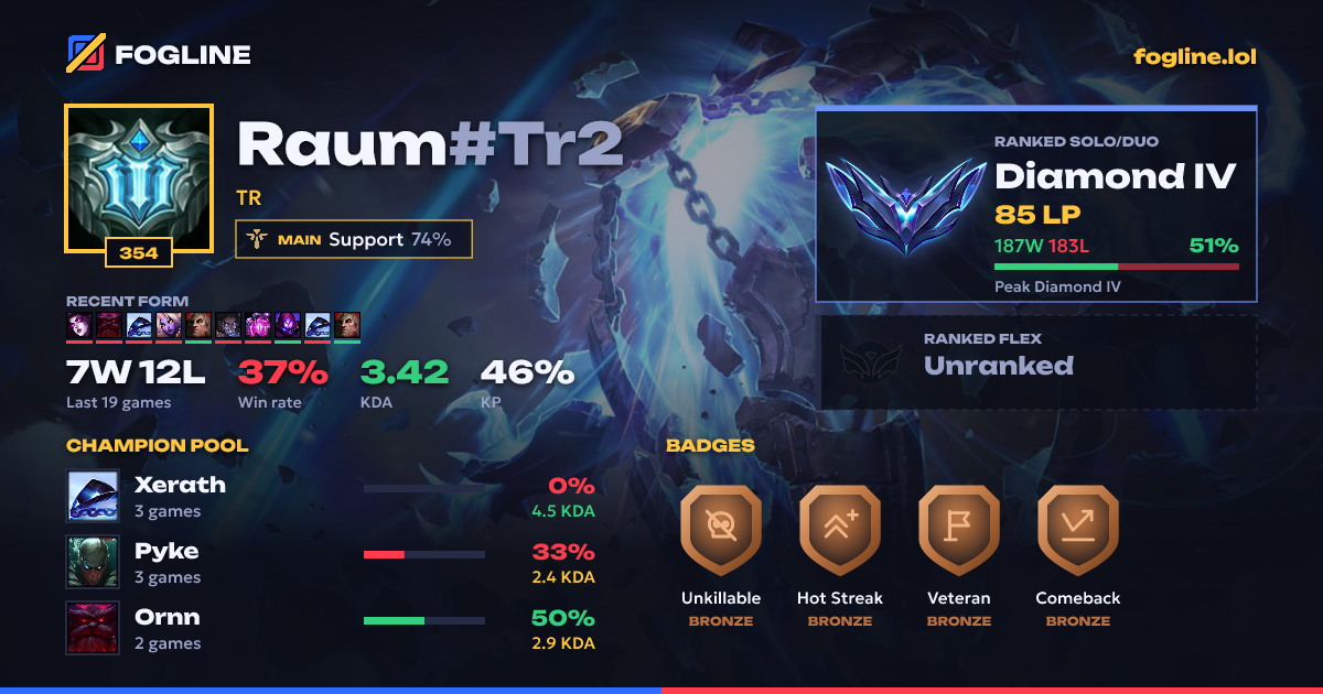 Share card