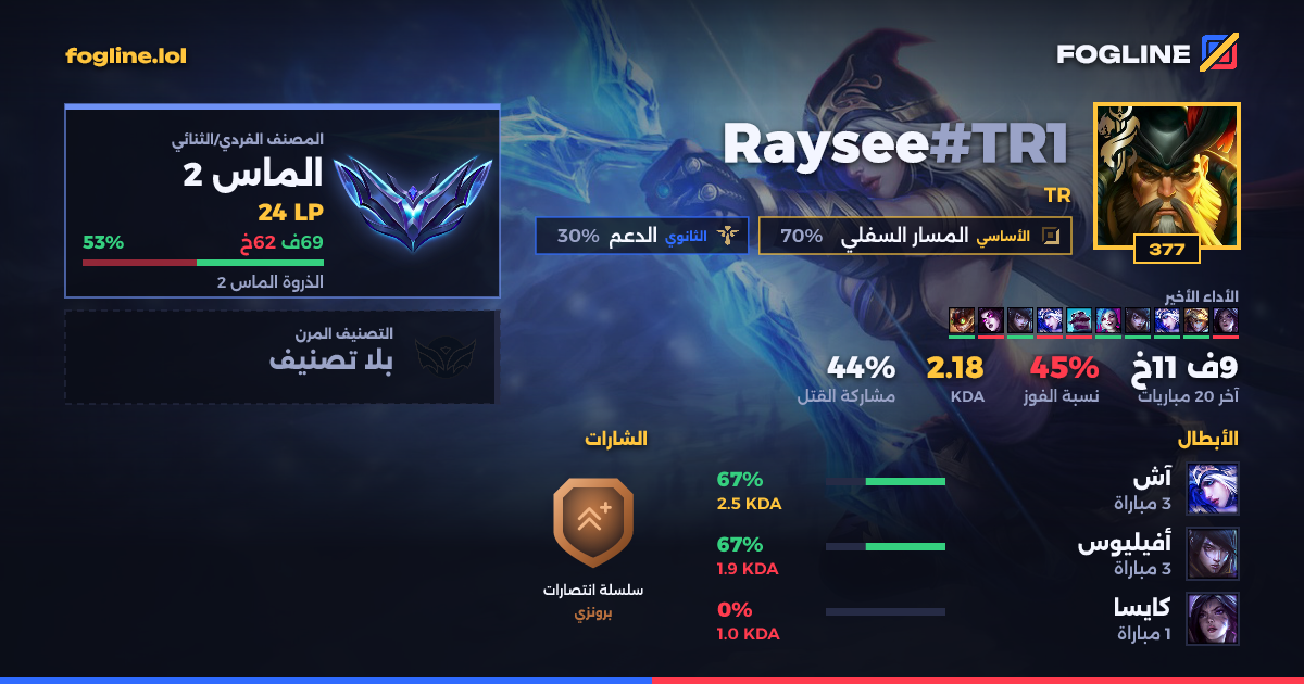 بطاقة المشاركة