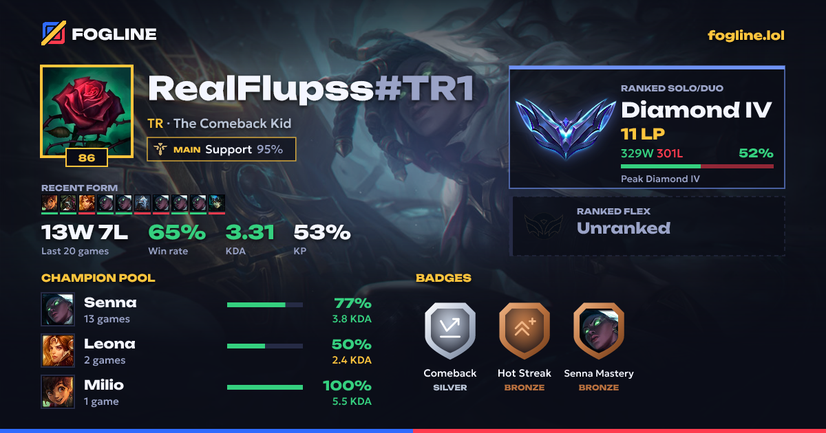 Share card