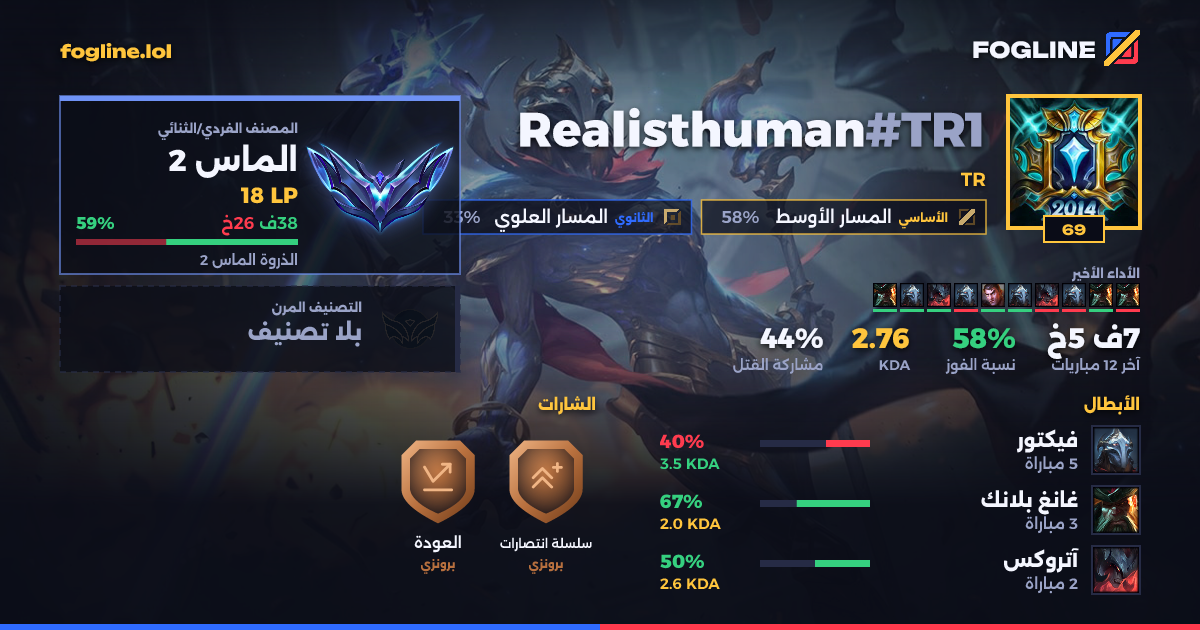 بطاقة المشاركة