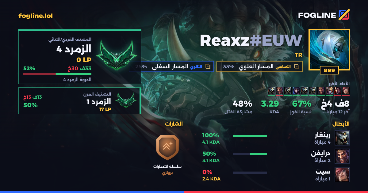 بطاقة المشاركة