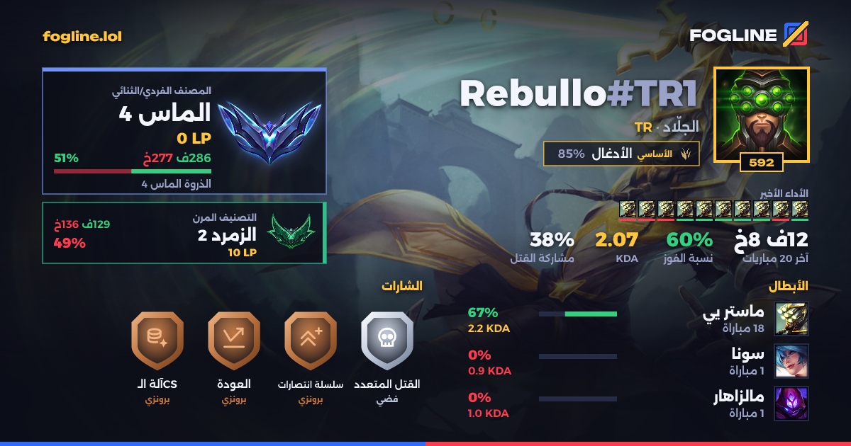 بطاقة المشاركة