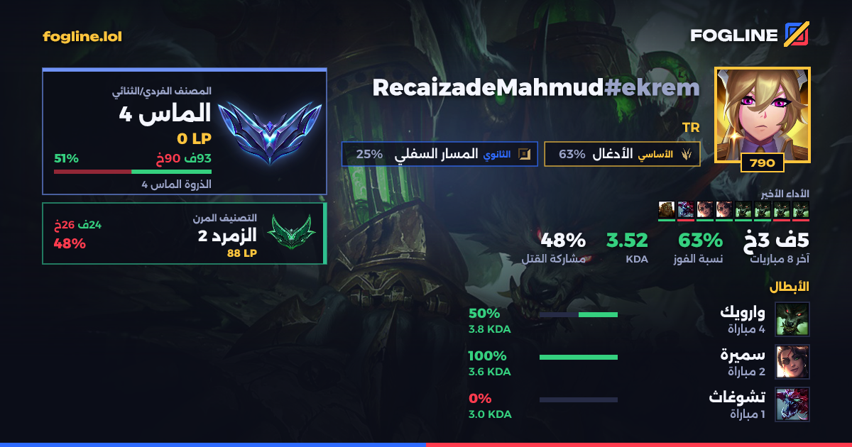 بطاقة المشاركة