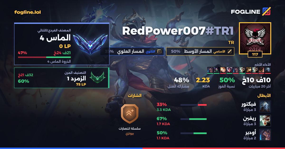 بطاقة المشاركة