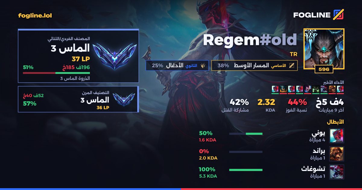 بطاقة المشاركة