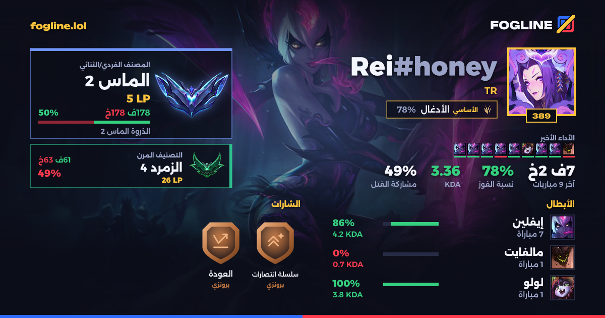 بطاقة المشاركة