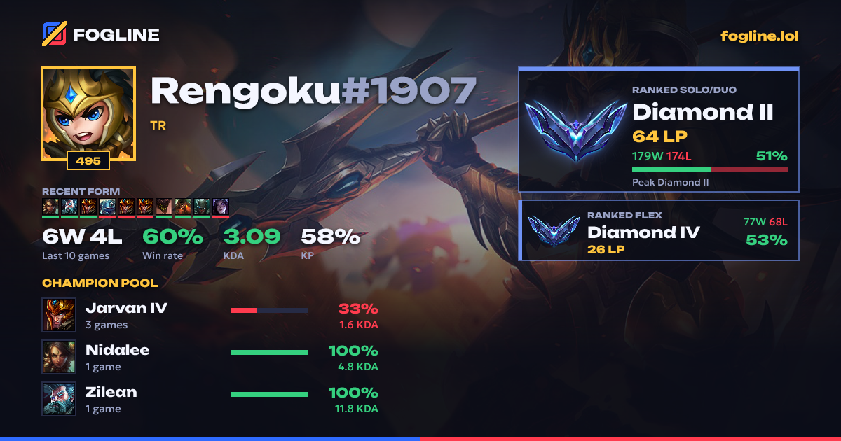 Share card