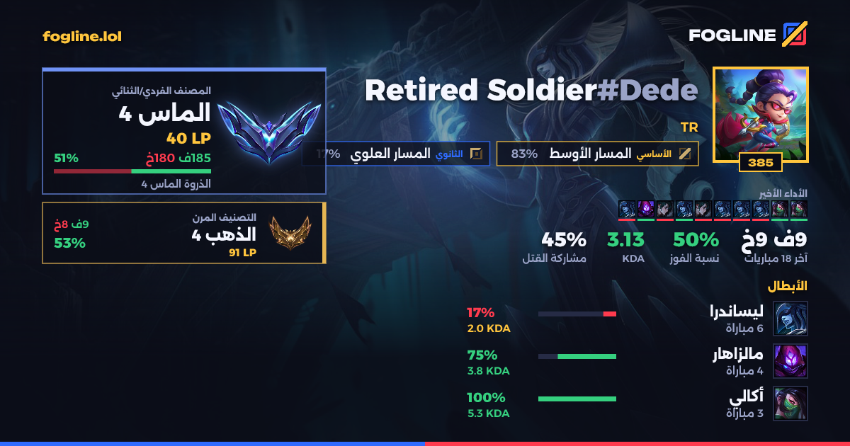 بطاقة المشاركة