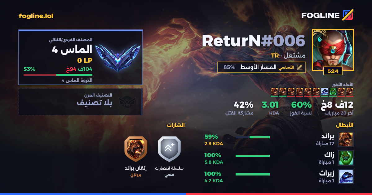 بطاقة المشاركة