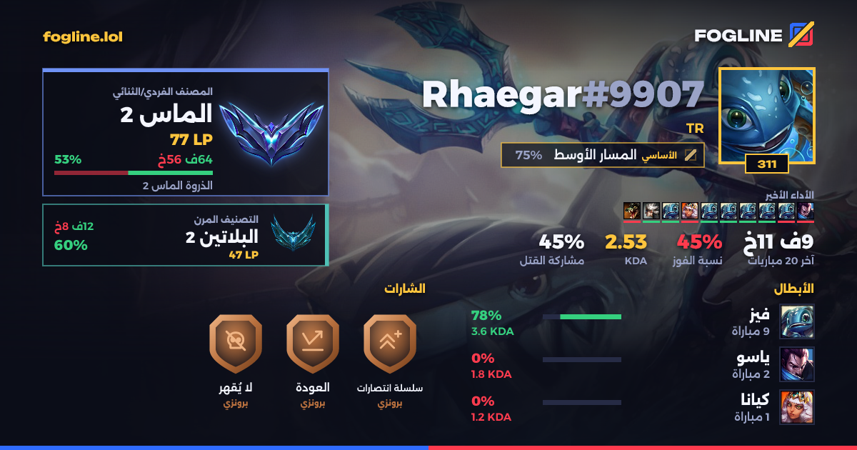 بطاقة المشاركة