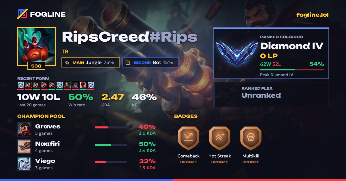 Share card