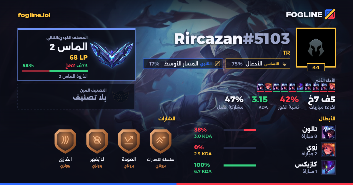 بطاقة المشاركة