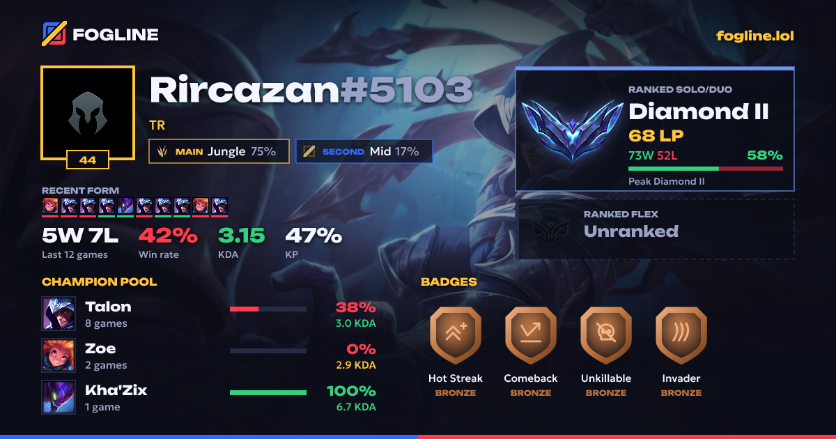 Share card