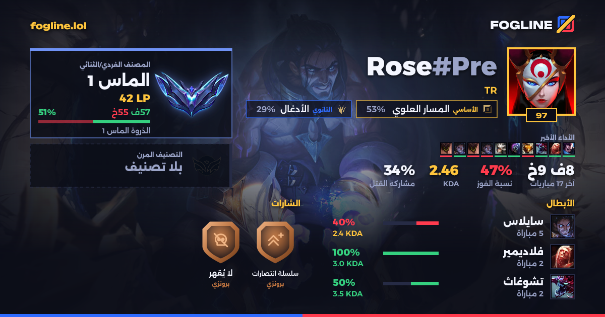 بطاقة المشاركة