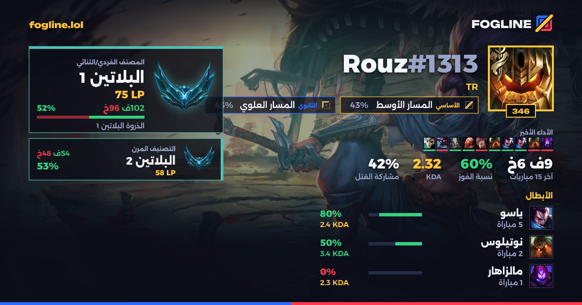 بطاقة المشاركة