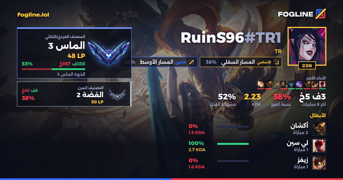 بطاقة المشاركة