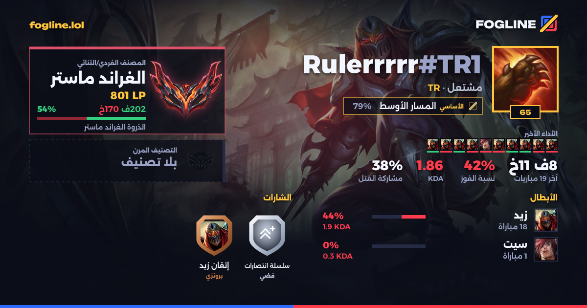 بطاقة المشاركة