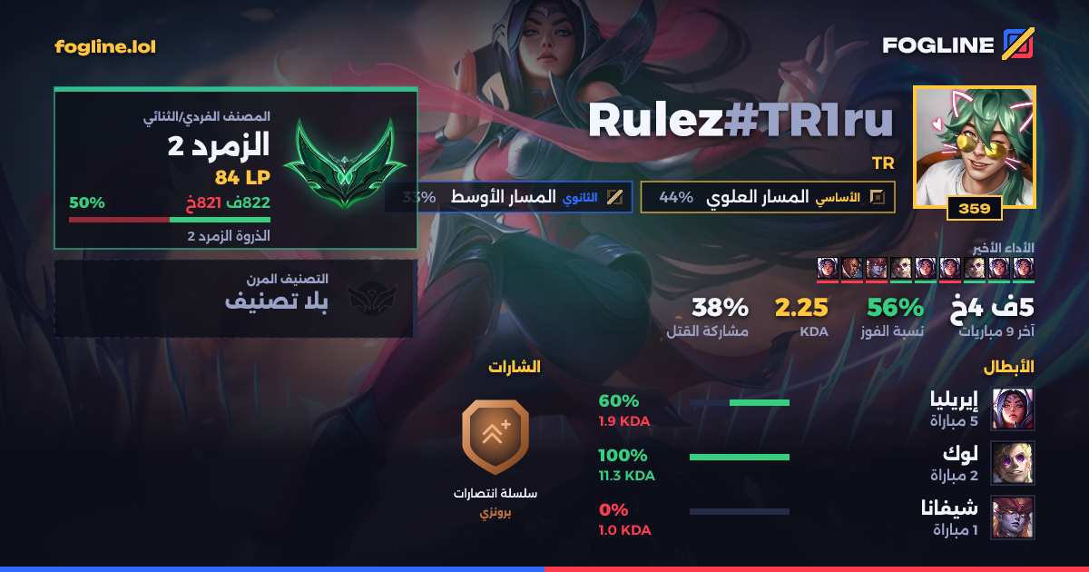 بطاقة المشاركة