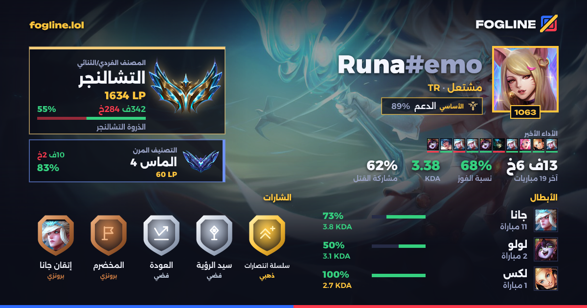 بطاقة المشاركة