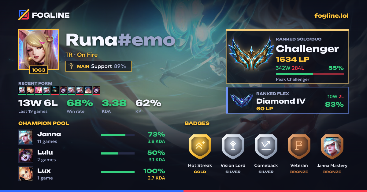Share card