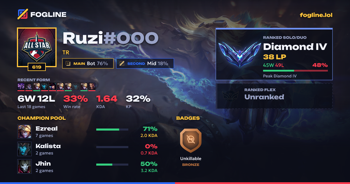 Share card
