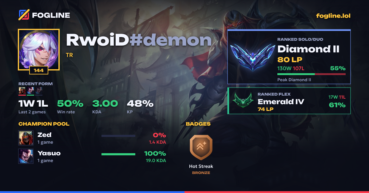 Share card