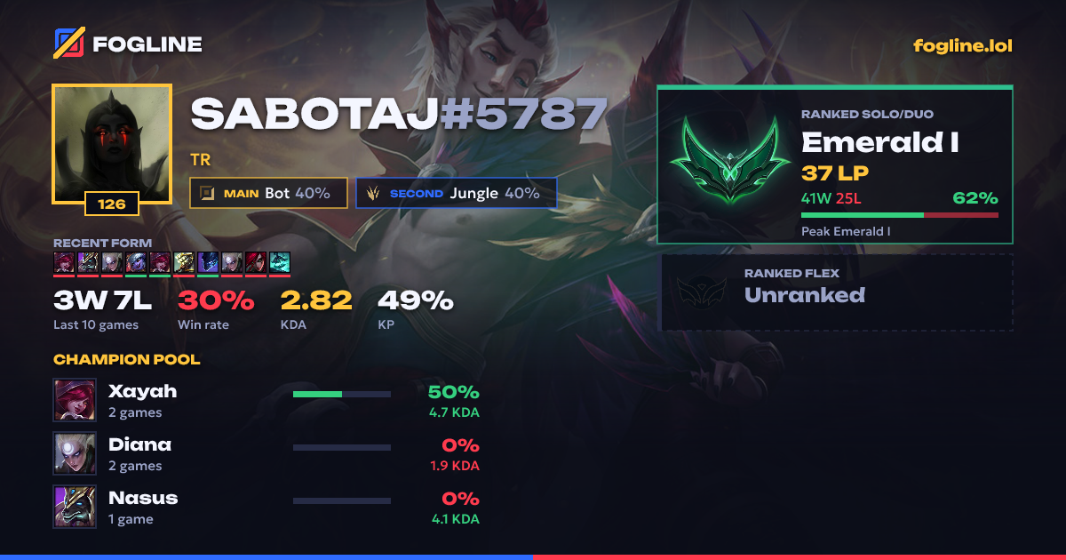 Share card