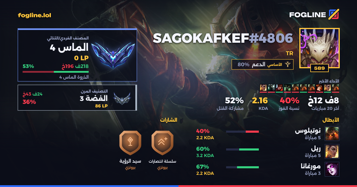بطاقة المشاركة