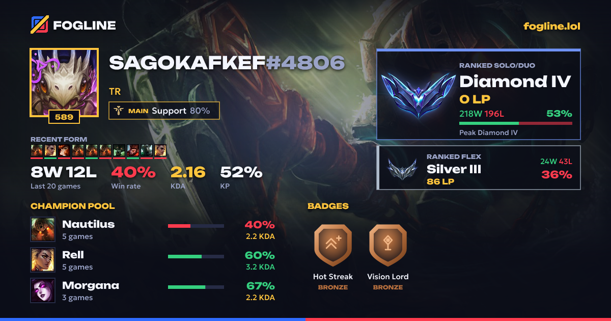 Share card