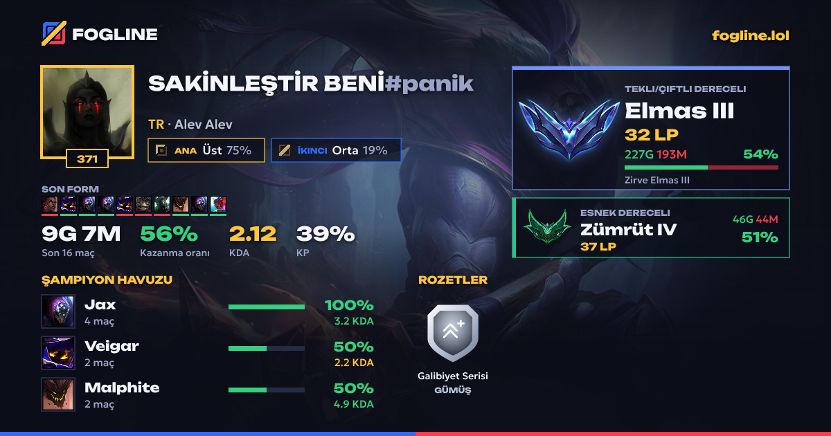 Paylaşım kartı