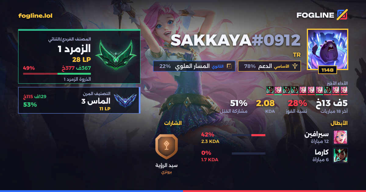 بطاقة المشاركة