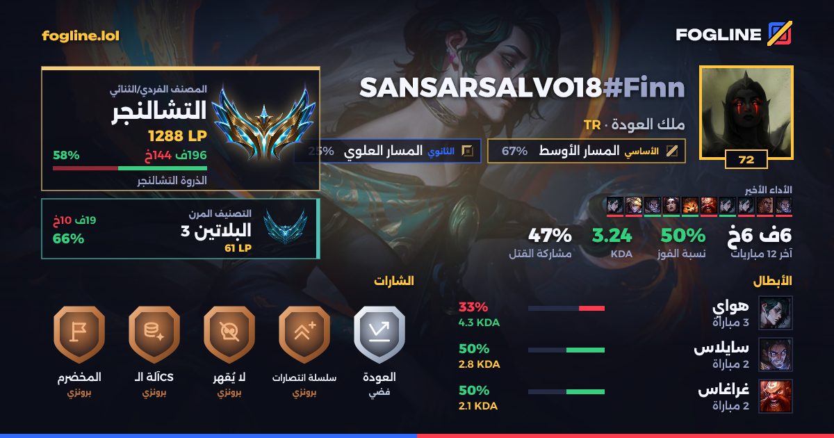 بطاقة المشاركة